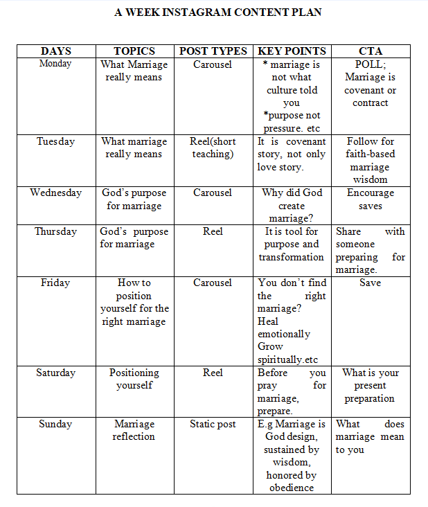 Instagram Content Strategy Table