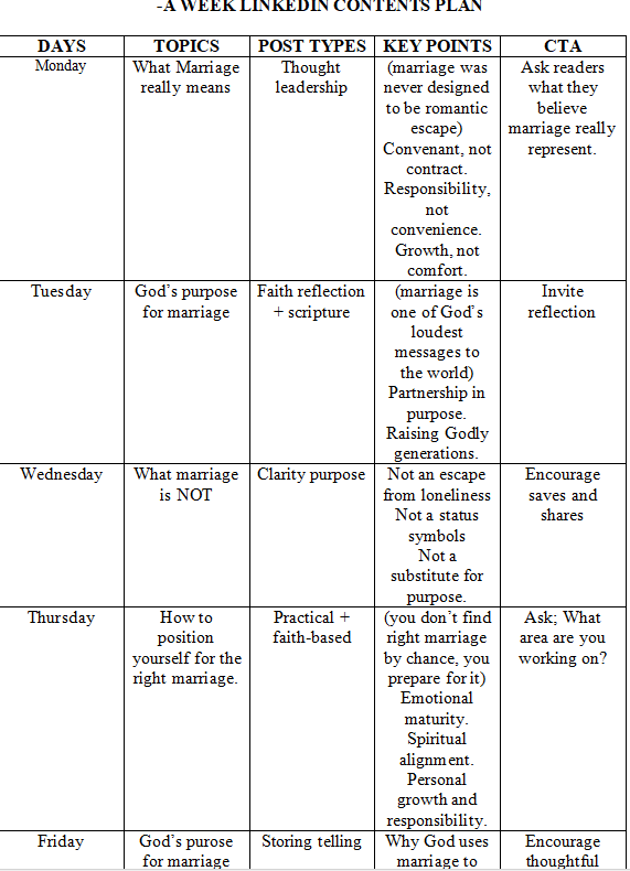 LinkedIn Content Strategy Table